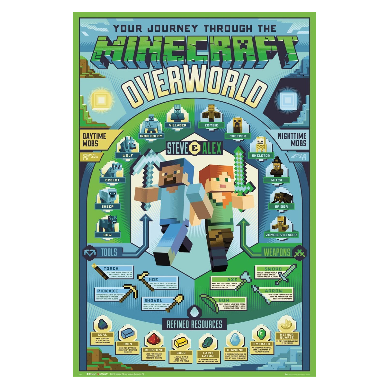 MINECRAFT - Poster "Overworld Biome" (91.5x61) - ABYSTYLE - POSTERS - td-toys.it